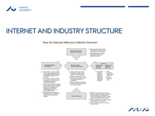 AARHUS
   UNIVERSITY




INTERNET AND INDUSTRY STRUCTURE




                                  ASB AU
                    ...