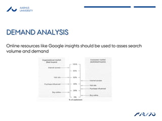 AARHUS
      UNIVERSITY




DEMAND ANALYSIS
Online resources like Google insights should be used to asses search
volume an...