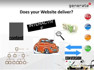 Does your Website deliver?INTERACTIVE
