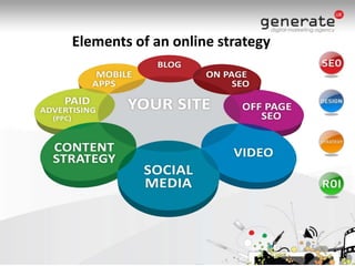 Elements of an online strategy