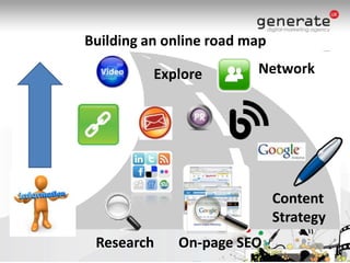 Building an online road mapNetworkExploreContent StrategyResearchOn-page SEO
