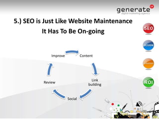 5.) SEO is Just Like Website Maintenance It Has To Be On-going