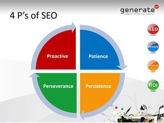4 P’s of SEO