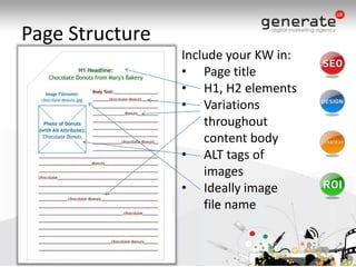 Page StructureInclude your KW in:Page title