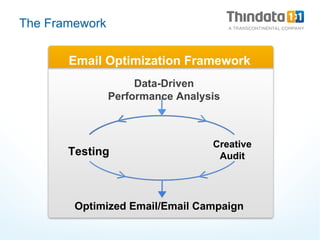 Optimized Email/Email Campaign   Data-Driven Performance Analysis Testing Creative Audit Email Optimization Framework  The...