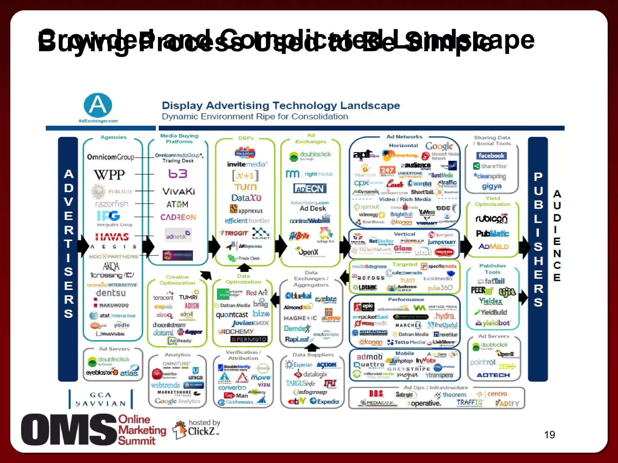 Crowded and Complicated Landscape Buying Process Used to Be Simple Agencies 
