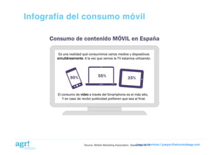Infografía del consumo móvil!

Joaquin Hermoso | joaquin@elcorreodeagr.com!
Source: Mobile Marketing Association. September 2013

 