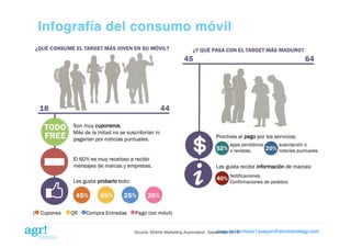 Infografía del consumo móvil!

Joaquin Hermoso | joaquin@elcorreodeagr.com!
Source: Mobile Marketing Association. September 2013

 