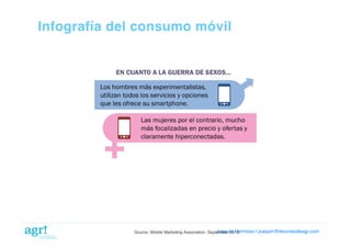 Infografía del consumo móvil!

Joaquin Hermoso | joaquin@elcorreodeagr.com!
Source: Mobile Marketing Association. September 2013

 