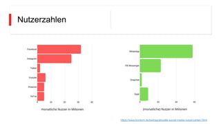 Nutzerzahlen
https://www.kontor4.de/beitrag/aktuelle-social-media-nutzerzahlen.html
 