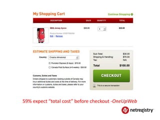 59% expect “total cost” before checkout -OneUpWeb
 