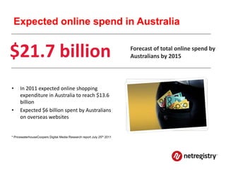 Expected online spend in Australia


$21.7 billion                                                           Forecast of total online spend by
                                                                        Australians by 2015




•    In 2011 expected online shopping
     expenditure in Australia to reach $13.6
     billion
•    Expected $6 billion spent by Australians
     on overseas websites


* PricewaterhouseCoopers Digital Media Research report July 25th 2011
 