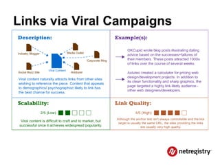 Links via Viral Campaigns
 