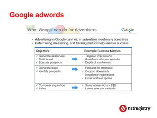 Google adwords
 