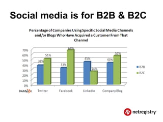 Social media is for B2B & B2C
 
