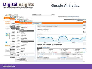 Google Analytics