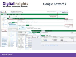 Google Adwords