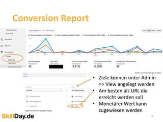 16
Conversion Report
• Ziele können unter Admin
=> View angelegt werden
• Am besten als URL die
erreicht werden soll
• Monetärer Wert kann
zugewiesen werden
Quelle: Screenshot Google Analytics
Quelle: Screenshot Google Analytics
 