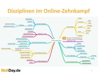 3
Disziplinen im Online-Zehnkampf
1
 