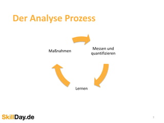 7
Der Analyse Prozess
Messen und
quantifizieren
Lernen
Maßnahmen
 