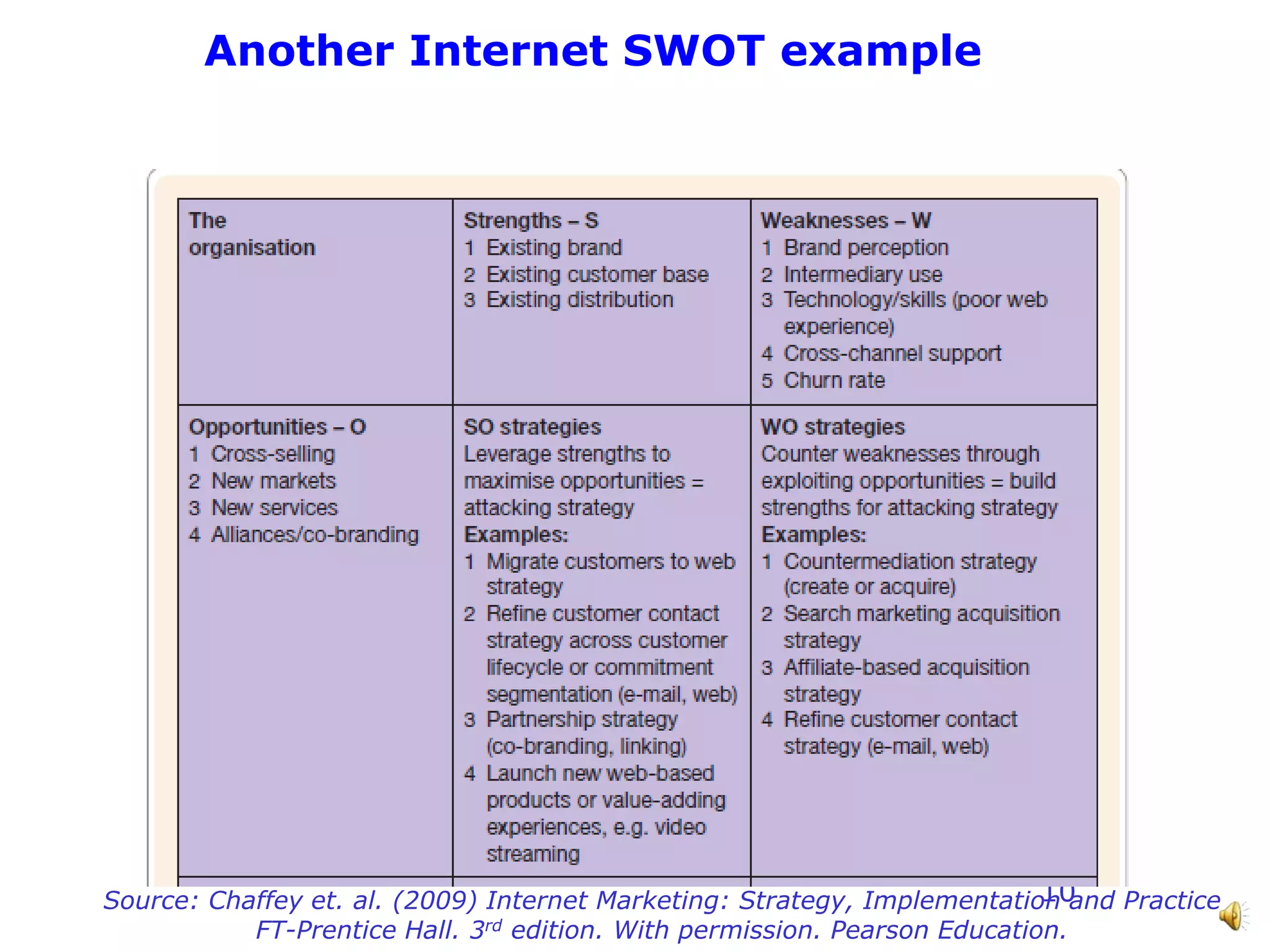 Another Internet SWOT example




                                                                           10
Source: Chaffey et. al. (2009) Internet Marketing: Strategy, Implementation and Practice
           FT-Prentice Hall. 3rd edition. With permission. Pearson Education.
 