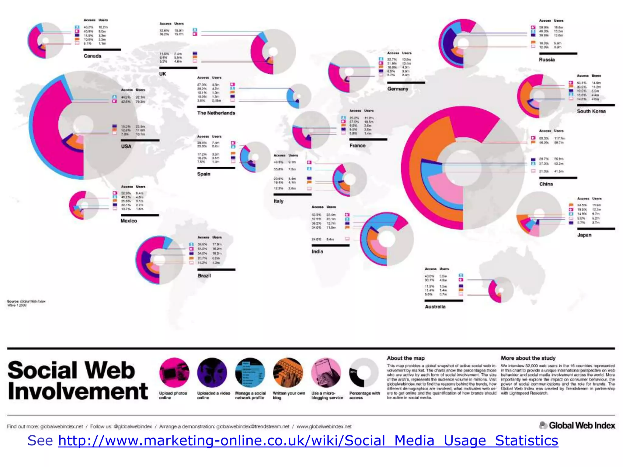 See http://www.marketing-online.co.uk/wiki/Social_Media_Usage_Statistics
 