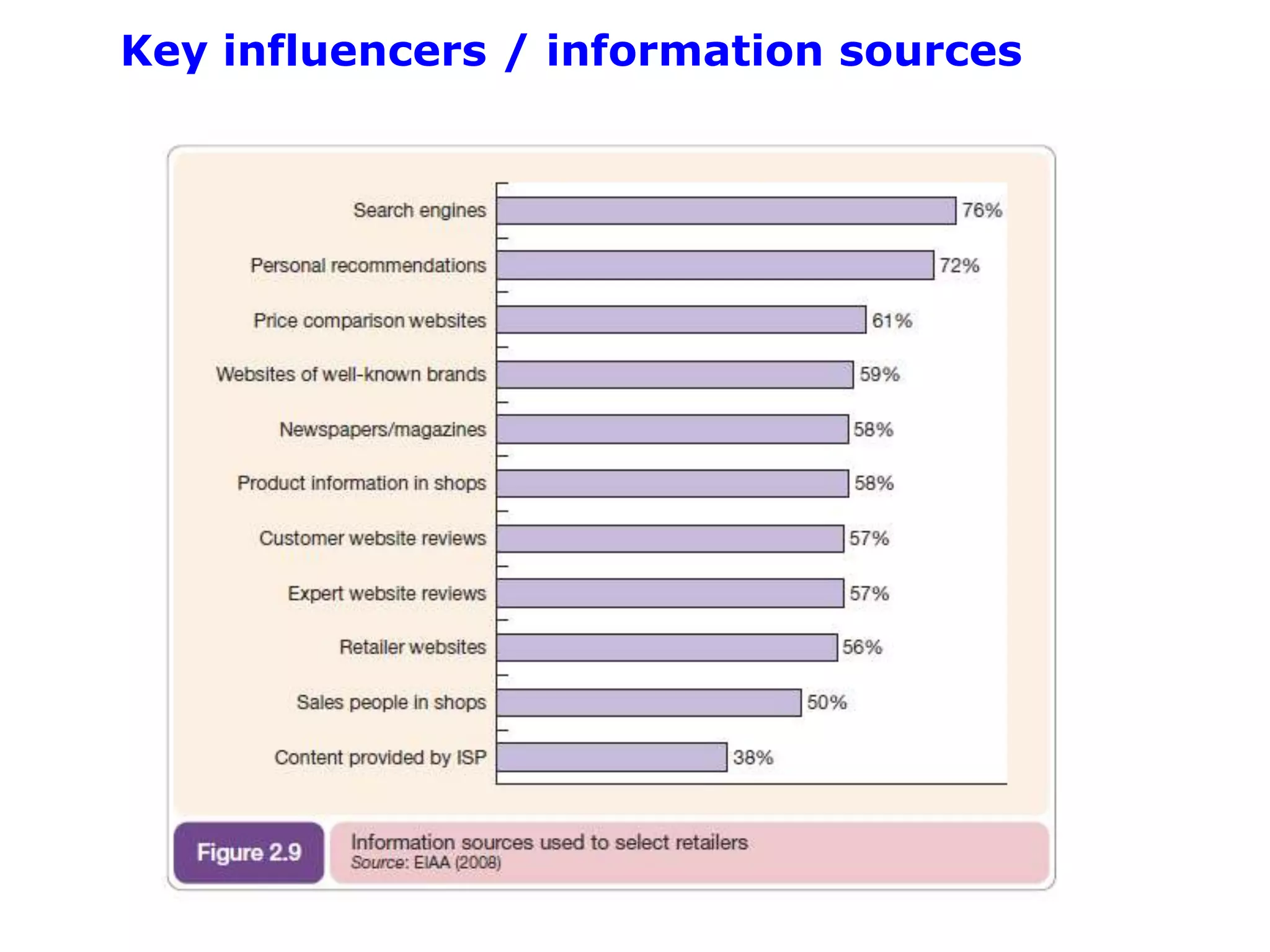Key influencers / information sources
 