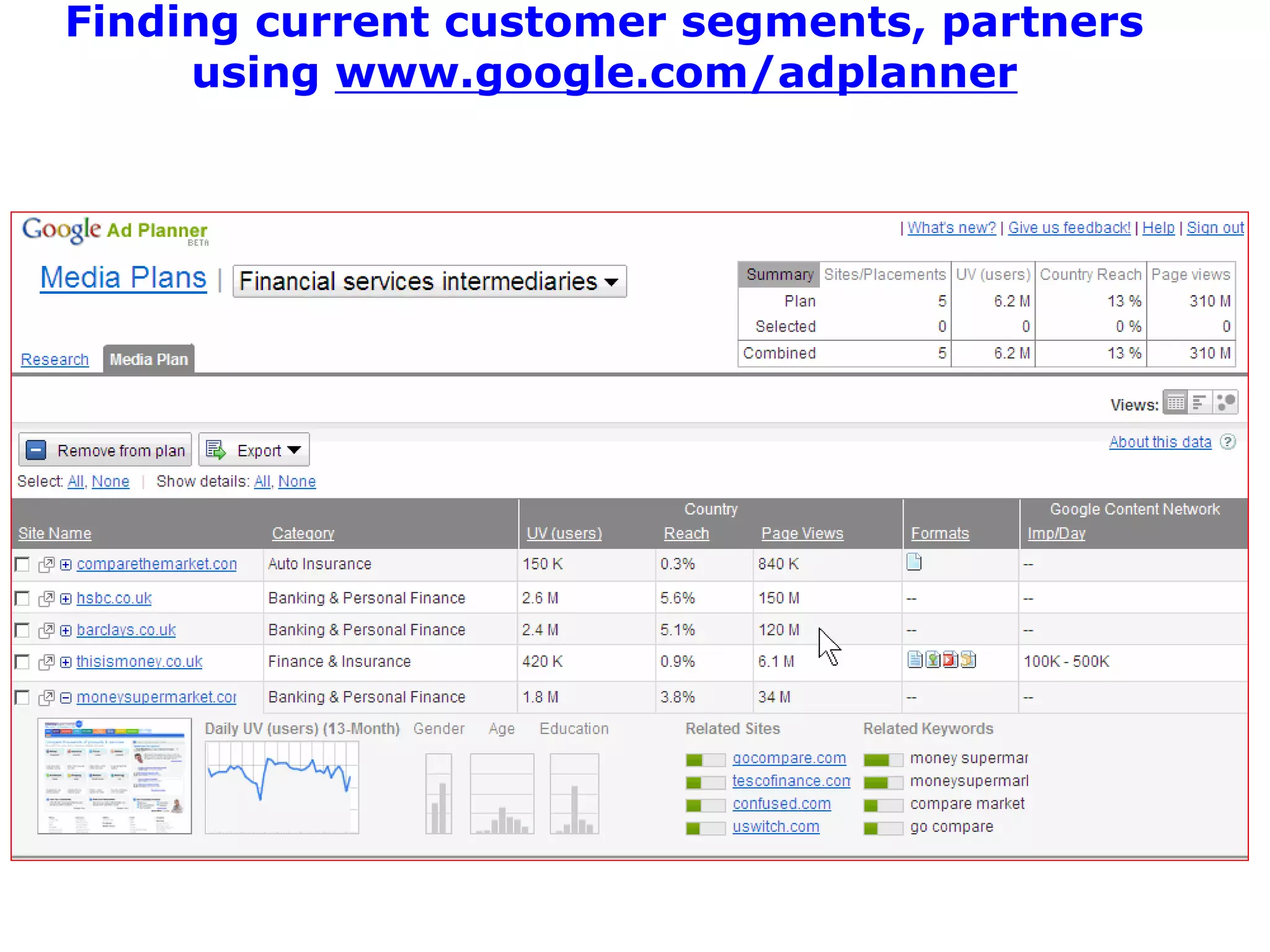 Finding current customer segments, partners
     using www.google.com/adplanner
 