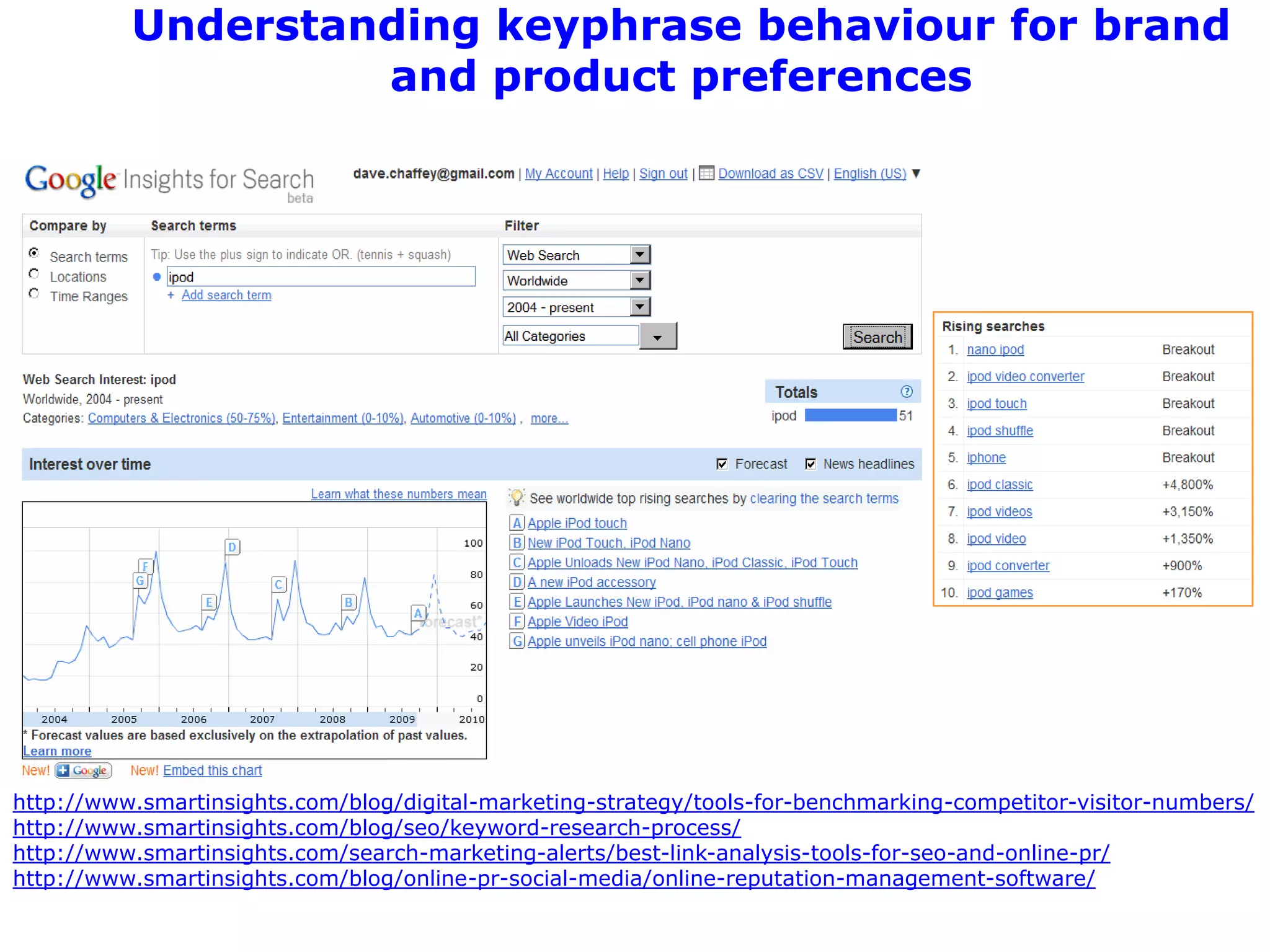 Understanding keyphrase behaviour for brand
                   and product preferences




http://www.smartinsights.com/blog/digital-marketing-strategy/tools-for-benchmarking-competitor-visitor-numbers/
http://www.smartinsights.com/blog/seo/keyword-research-process/
http://www.smartinsights.com/search-marketing-alerts/best-link-analysis-tools-for-seo-and-online-pr/
http://www.smartinsights.com/blog/online-pr-social-media/online-reputation-management-software/
 