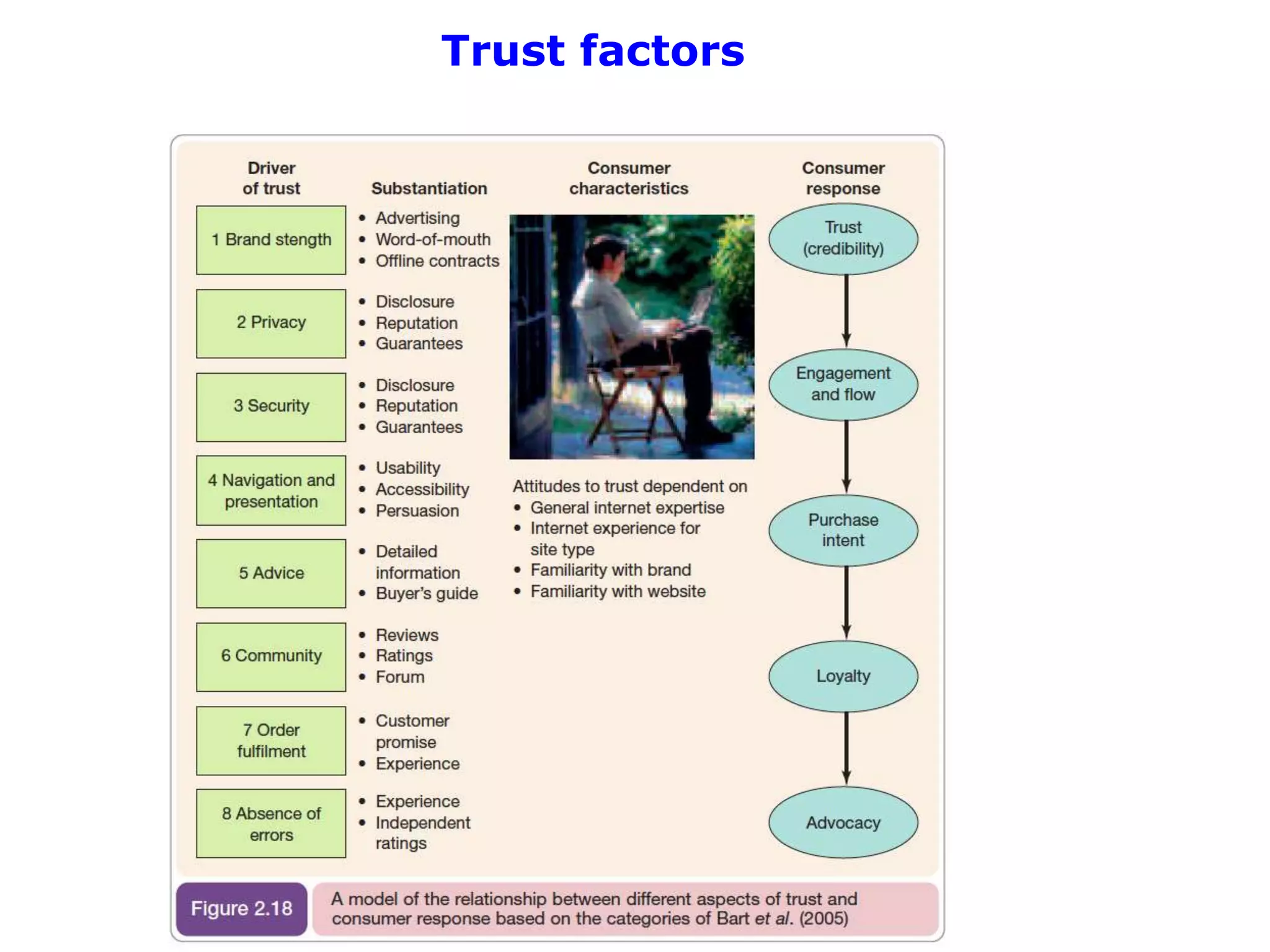 Trust factors
 