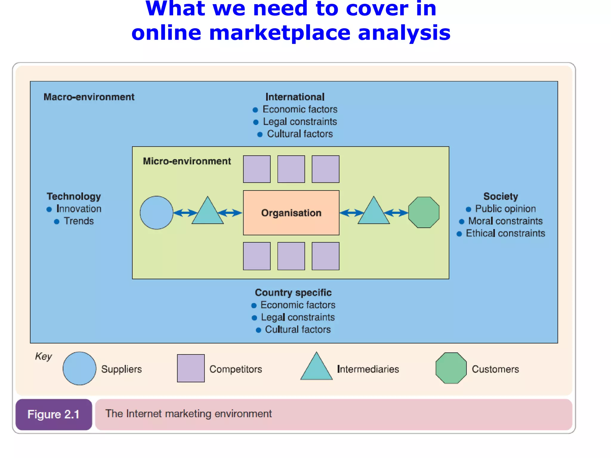 What we need to cover in
online marketplace analysis
 
