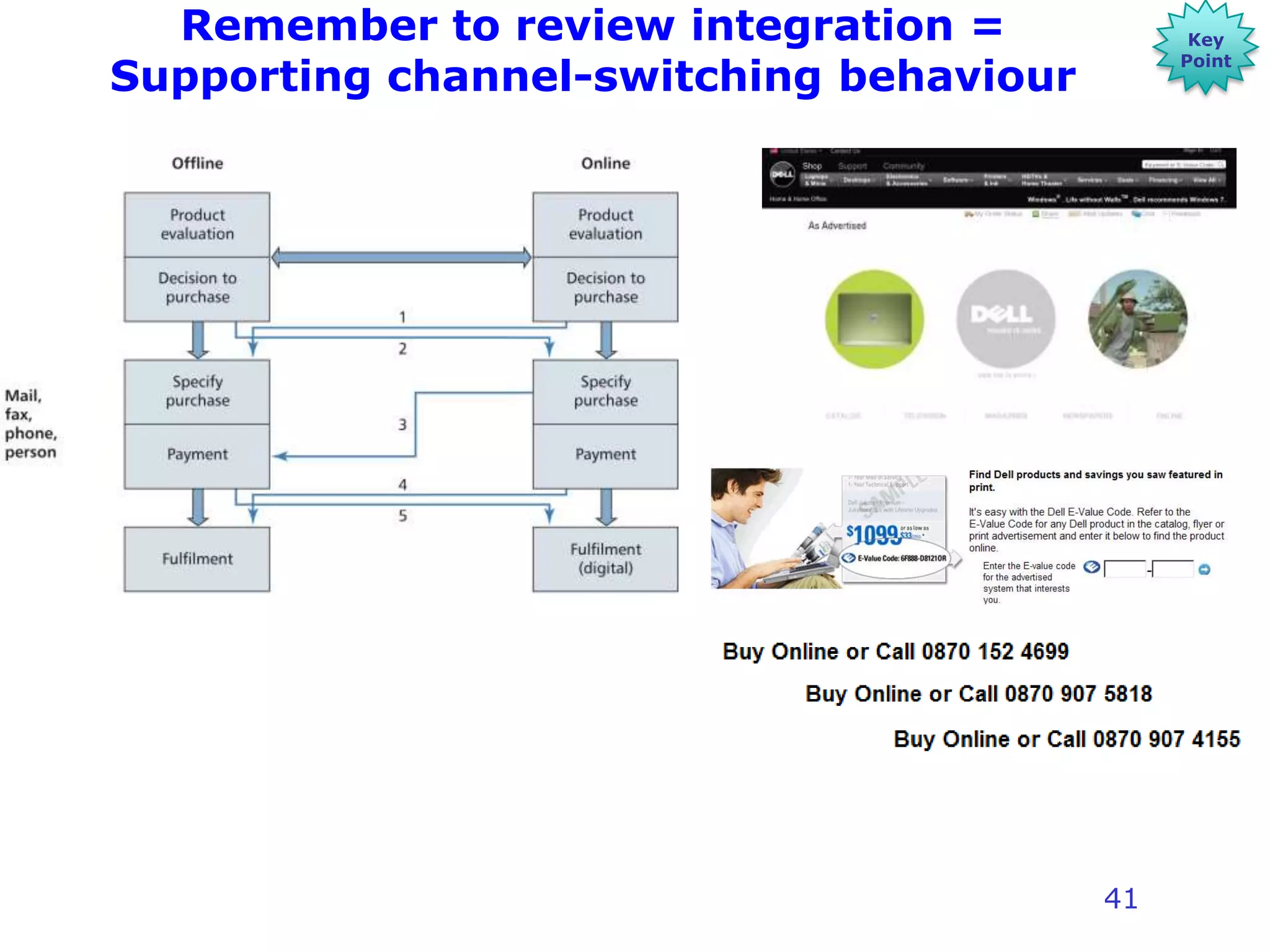 Remember to review integration =             Key

Supporting channel-switching behaviour
                                              Point




                                         41
 