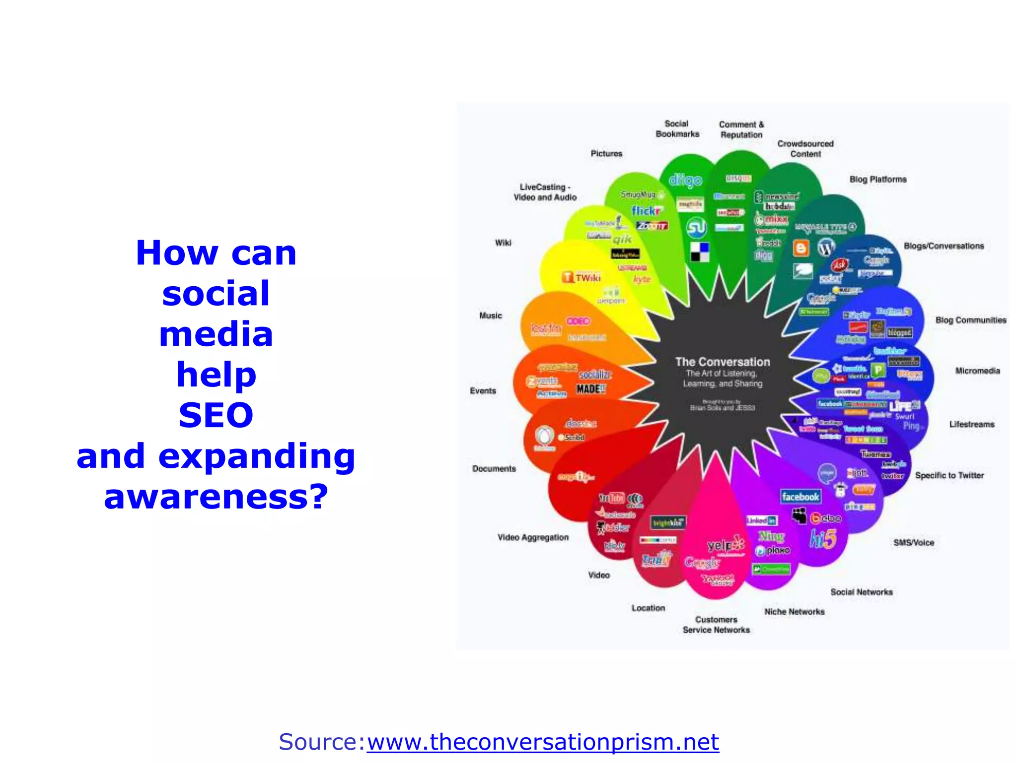 How can
    social
    media
     help
     SEO
and expanding
 awareness?




         Source:www.theconversationprism.net
 