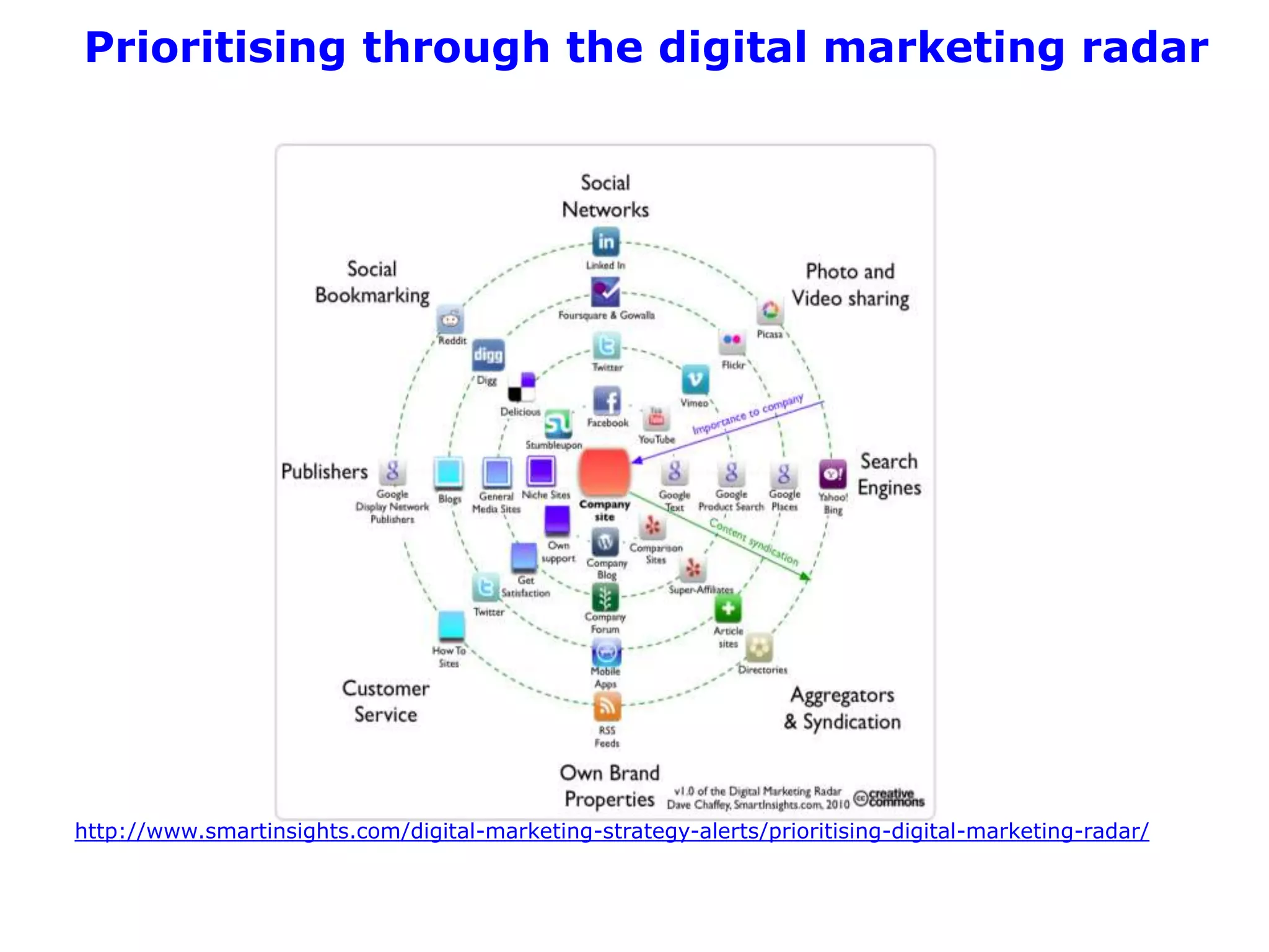 Prioritising through the digital marketing radar




http://www.smartinsights.com/digital-marketing-strategy-alerts/prioritising-digital-marketing-radar/
 
