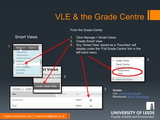 Faculty of Earth and EnvironmentDigifoe.wordpress.com │ b.parkinson@leeds.ac.uk
VLE & the Grade Centre
Smart Views
1
2
3
4
From the Grade Centre
1. Click Manage > Smart Views
2. Create Smart View
3. Any ‘Smart View’ stared as a ‘Favorited’ will
display under the ‘Full Grade Centre’ link in the
left hand menu
Guides
UoL: Smart View Guide.
Blackboard: Smart View Guide
 