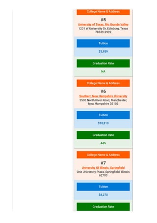 Online Masters In Statistics