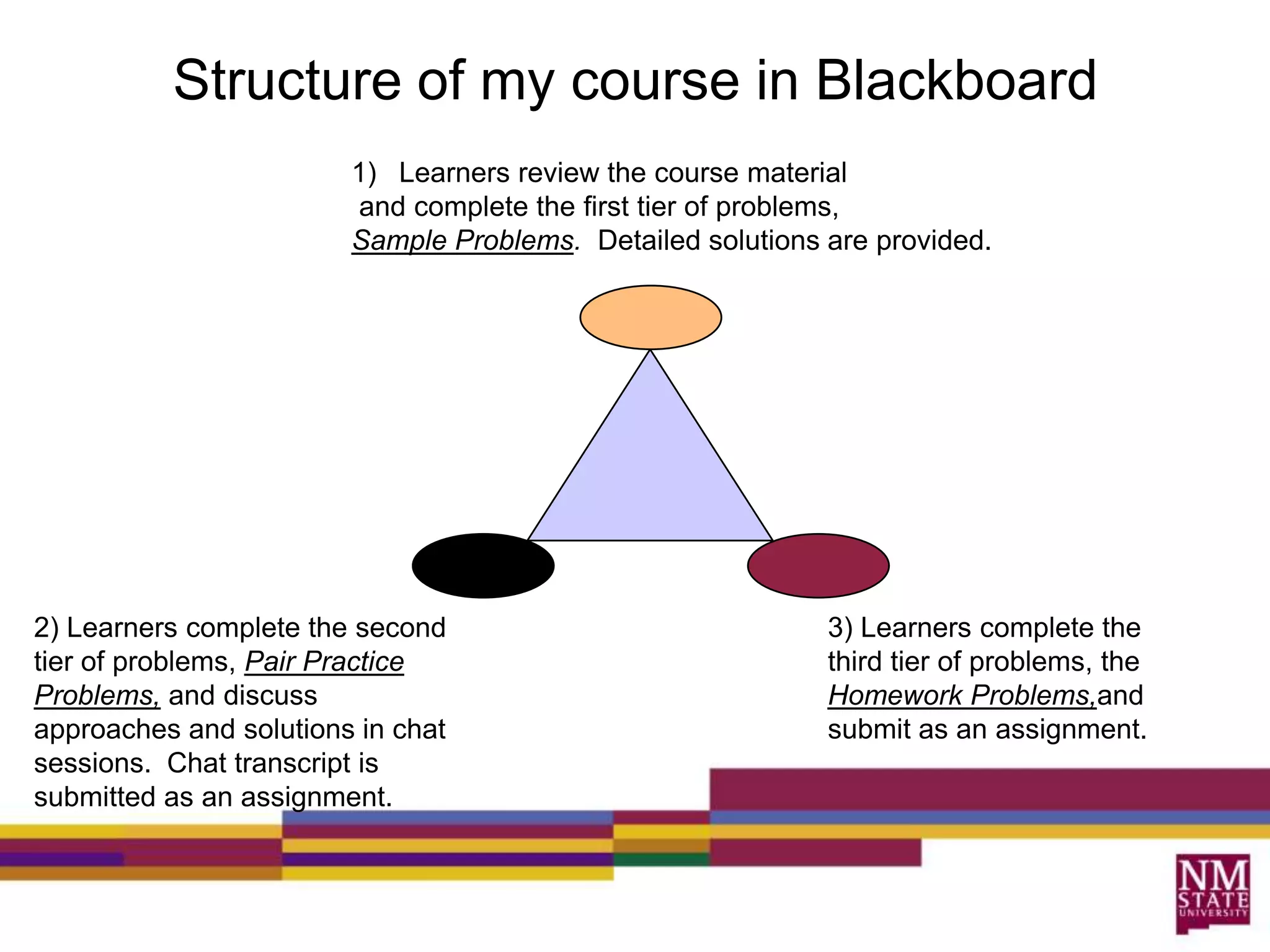 Structure of my course in BlackboardLearners review the course material and complete the first tier of problems,Sample Problems.  Detailed solutions are provided.2) Learners complete the second tier of problems, Pair Practice Problems, and discuss approaches and solutions in chat sessions.  Chat transcript is submitted as an assignment.3) Learners complete the third tier of problems, the Homework Problems,and submit as an assignment.