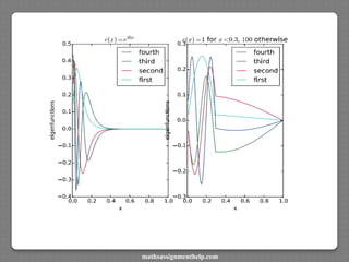 Figure 2: First four eigenfunctions of Au = (cu for two different choices of c(x).
mathsassignmenthelp.com
 