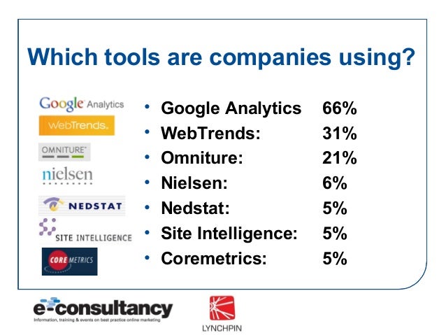 2008 Online Measurement and Strategy Report