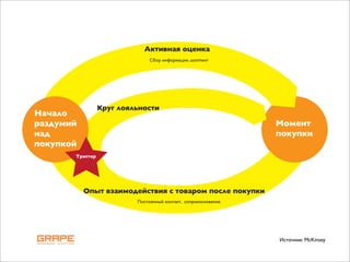 Источник: McKinsey
 