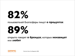 82%
пользователей блогосферы пишут о продуктах


89%
открыто говорят о брендах, которых ненавидят
или любят


           Technorati’s State of the Blogosphere 2008
 