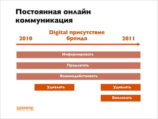 Постоянная онлайн
коммуникация
       Digital присутствие
2010         бренда                 2011

             Информировать

                  Предлагать

            Взаимодействовать


       Удивлять                 Удивлять

                                Вовлекать
 