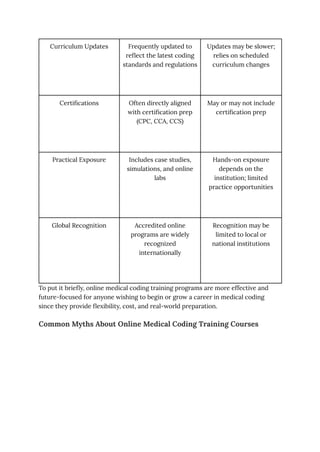Online Medical Coding Training Courses for a High-Paying Career.pdf