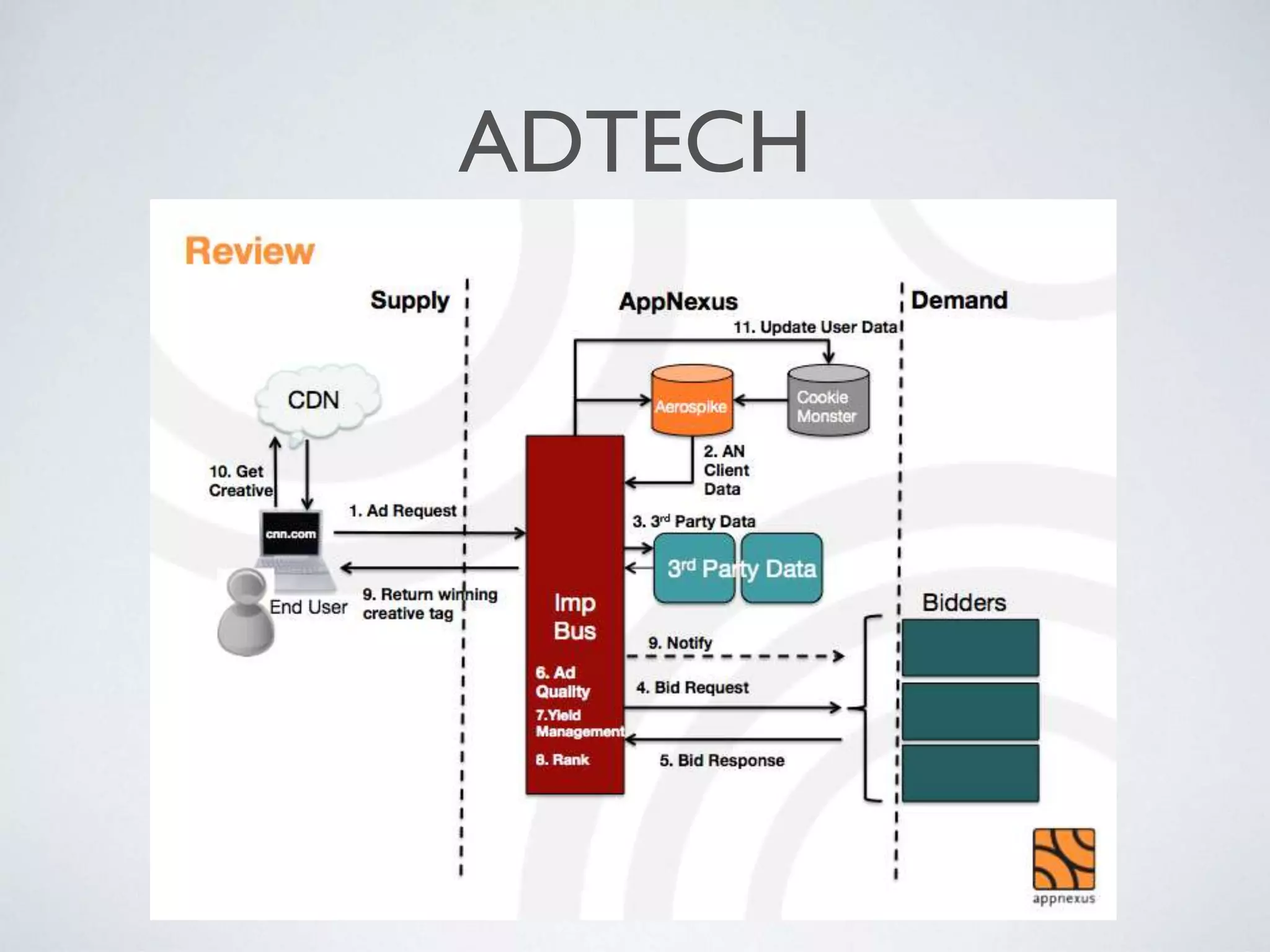 ADTECH