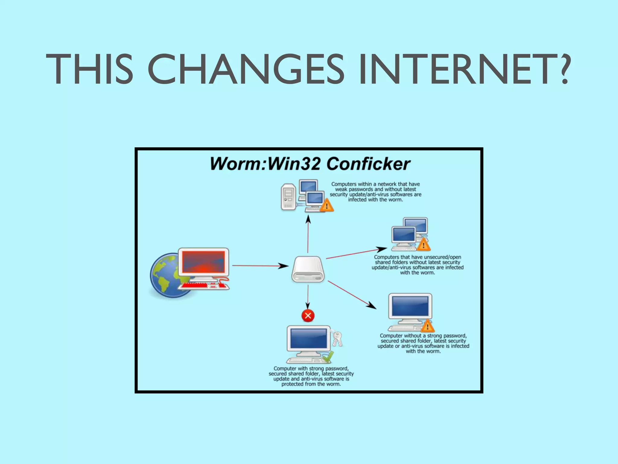 THIS CHANGES INTERNET?