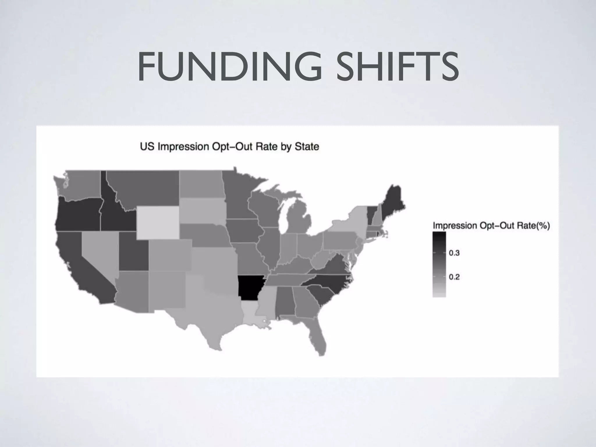 FUNDING SHIFTS