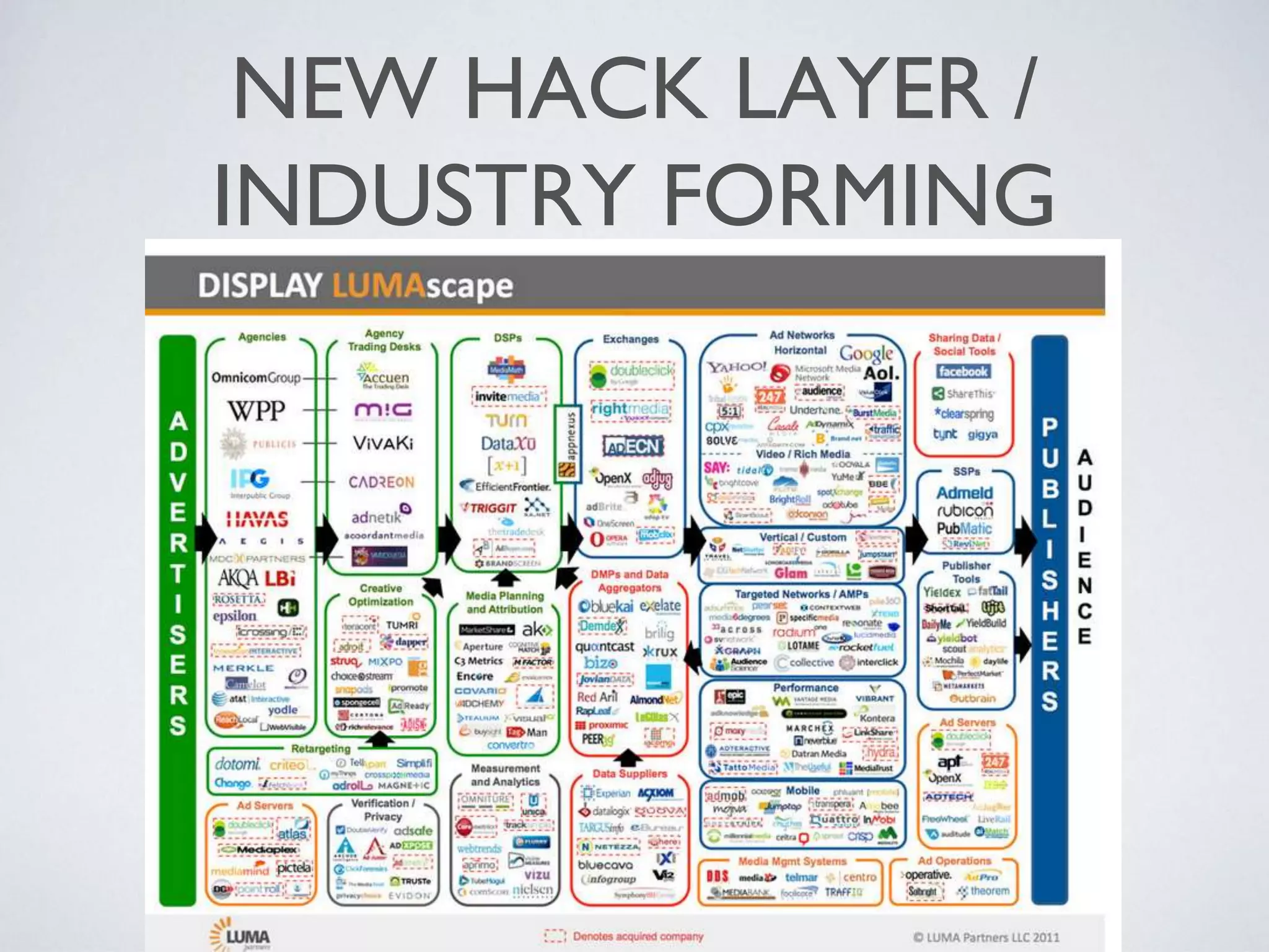 NEW HACK LAYER /
INDUSTRY FORMING