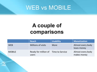 WEB vs MOBILE


           A couple of
          comparisons
          Reach                  Usability         Monetization
WEB       Millions of visits     More              Almost every body
                                                   loses money
MOBILE    Ready for million of   Time to Service   Almost every body
          users                                    makes money
 