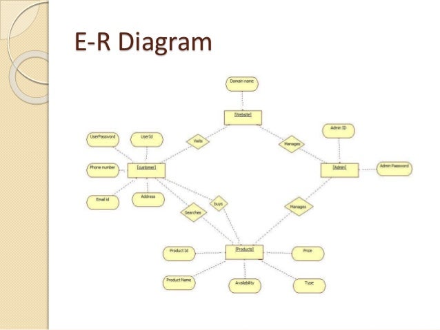 shopping system diagram e-r online Mobile Shop Online Presentation shopping system diagram e-r online Mobile Shop Online Presentation
