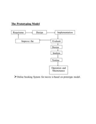 The Prototyping Model
Online booking System for movie is based on prototype model.
Requireme
nt
Design Implementation
Evaluati
on
Improve the
Specification
Design
Implem
ent
Testing
Operation and
Maintenance
 